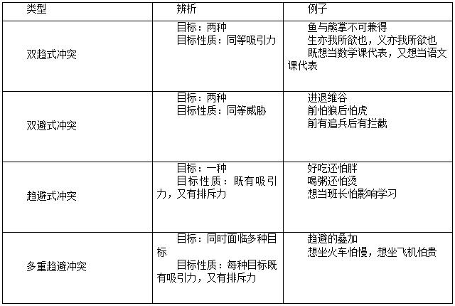 教育知识与能力：教师资格备考之动机冲突