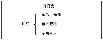 北京中学教师资格面试-《鸿门宴》高中语文说课稿