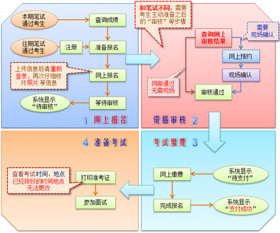 2019年下半年北京市中小学教师资格国考面试公告