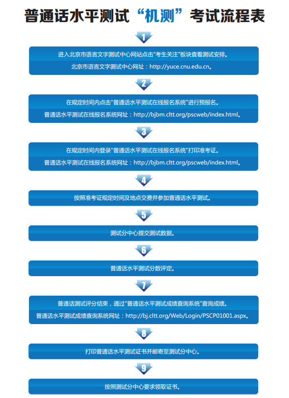 2019年下半年北京市普通话水平测试时间