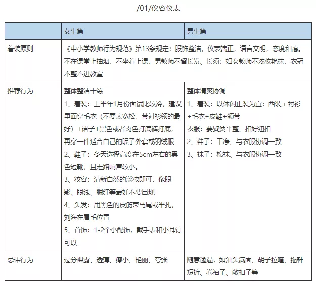 北京教师资格面试时,一定要穿正装吗