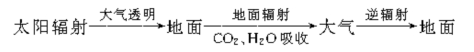 北京教师资格面试-高中地理《大气对地面的保温作用》教案