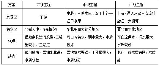 2018下半年北京教师资格《地理学科知识与教学能力（高中》试题答案解析