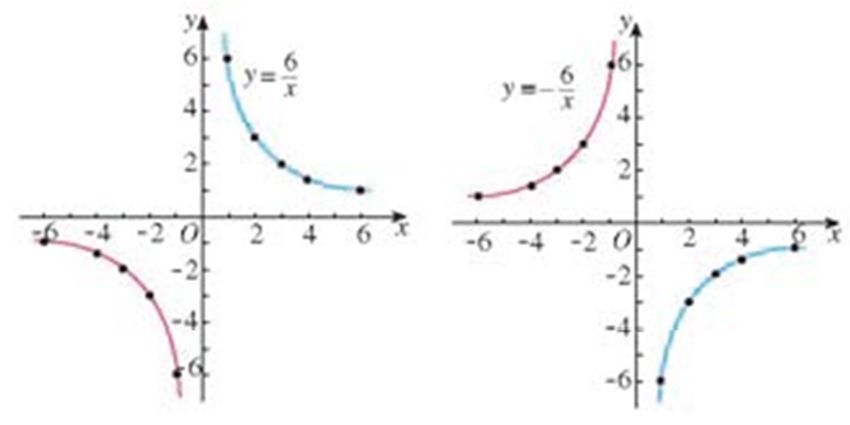 初中数学教师资格面试—《反比例函数》教案