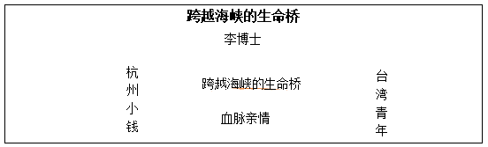 北京小学教师资格面试-小学语文《跨越海峡的生命桥》教学设计