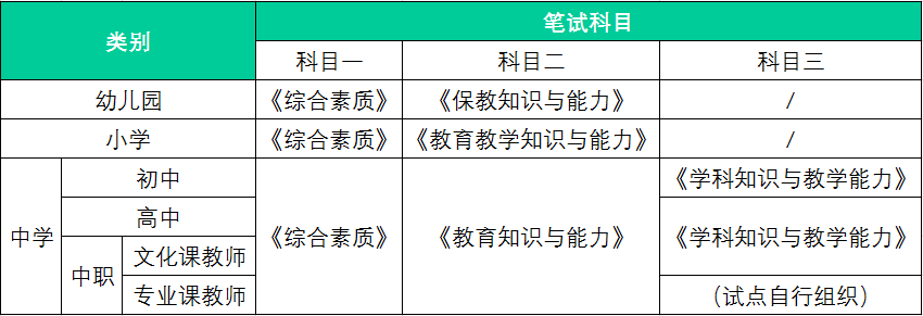 2020北京教师资格网：北京教师资格证笔试报名前有哪几点注意事项？3