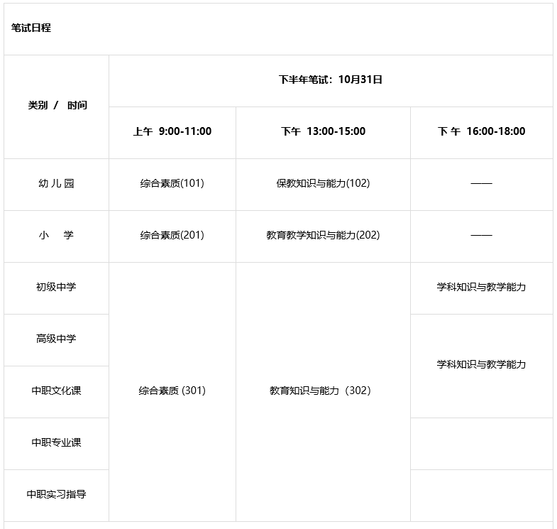 2020北京教师资格网：北京教师资格证笔试报名前有哪几点注意事项？4
