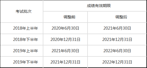 北京教师资格网：2020下半年教师资格证考试的这几个“有效期”你清楚吗？1