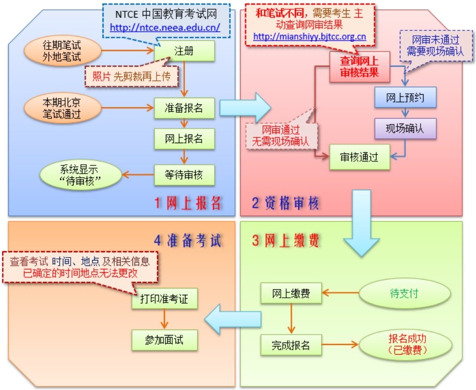 北京市2021年上半年中小学教师资格面试考试公告