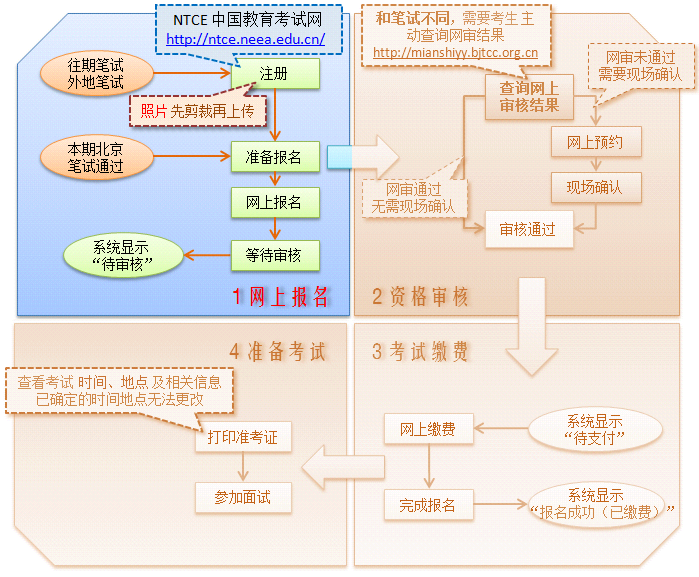 2021北京教师资格：笔试在其他省参加，面试是否可以在北京1