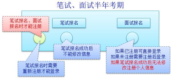 北京教师资格在网上报名时需要先注册吗?3