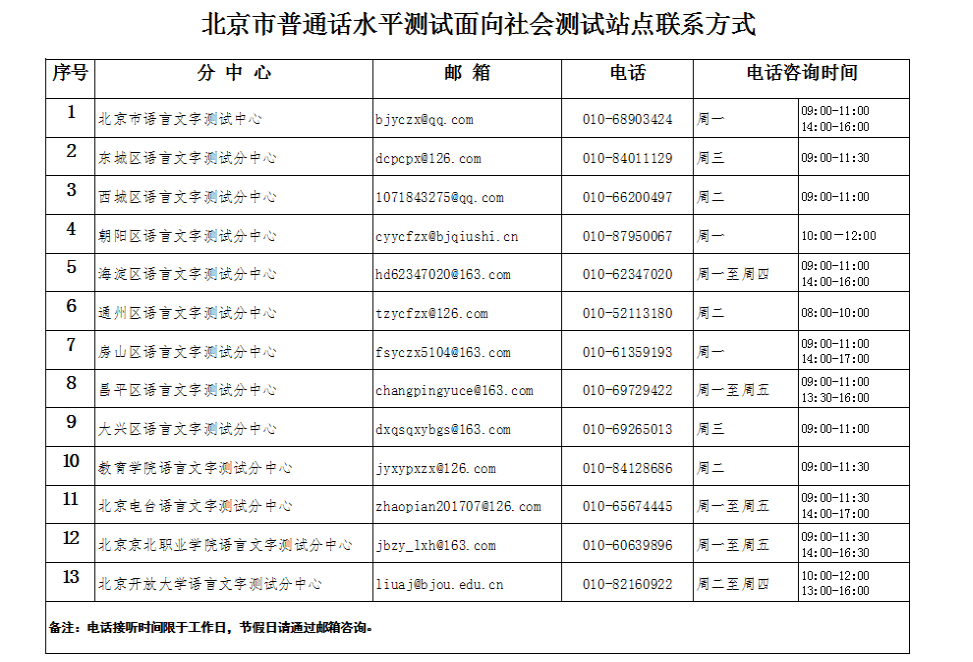 2021年7-8月北京市普通话人工测试面向社会人员测试计划(—甲测试)2