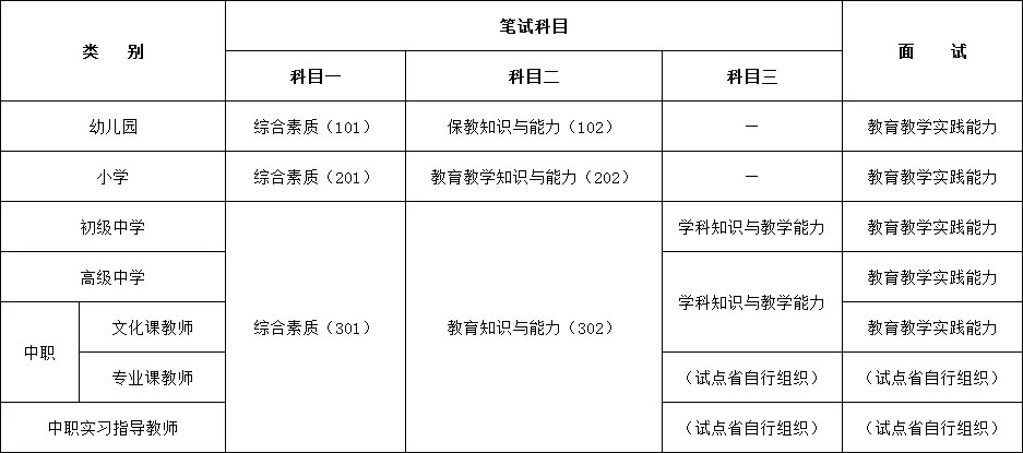 北京教师资格笔试报考时间