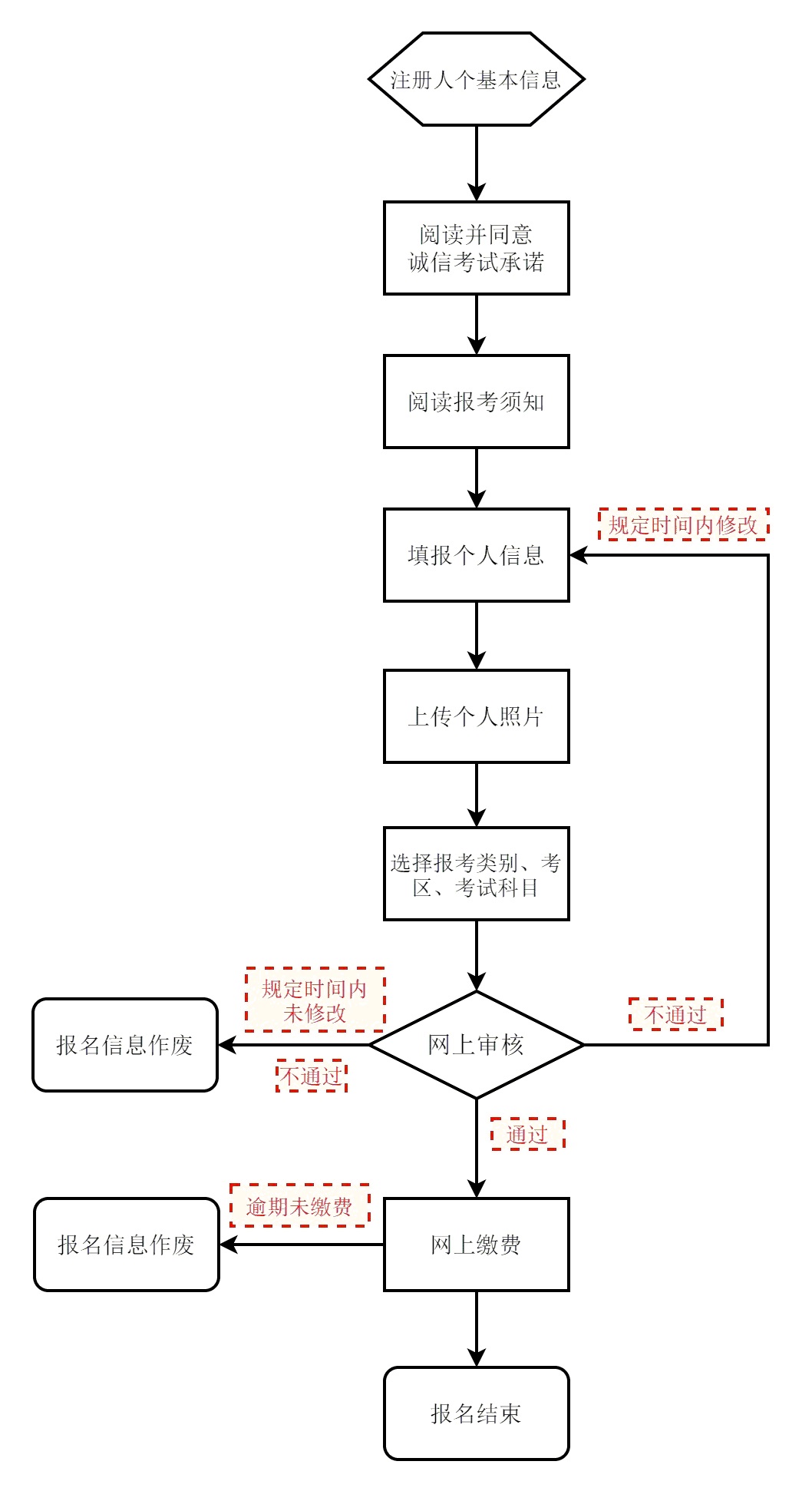 北京教师资格证